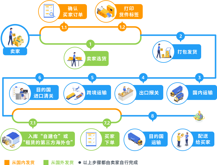 一件代发